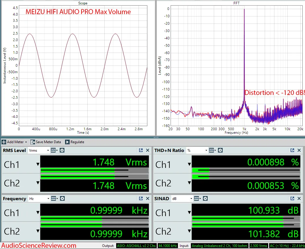 MEIZU-HIFI-AUDIO-PRO-Audio-Measurements